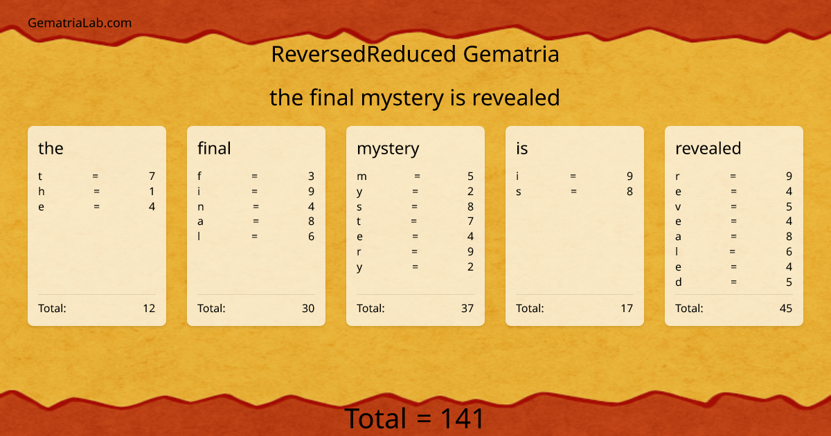 the final mystery is revealed in reversedReduced Gematria